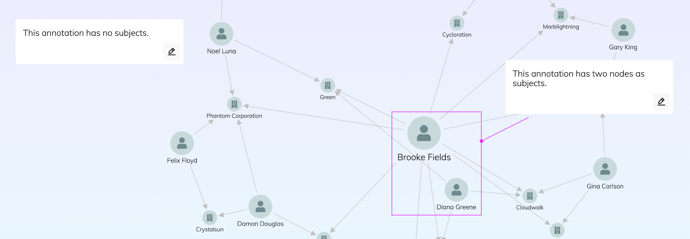 an image of a chart with two annotations