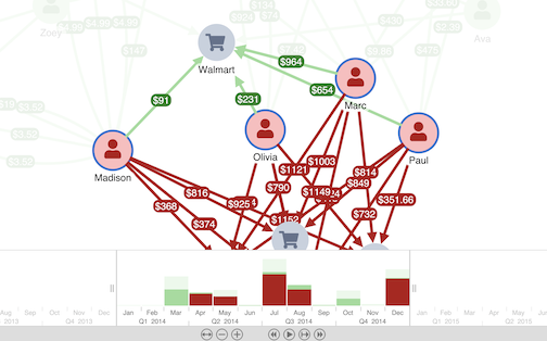 Image of customer transactions revealing card skimming fraud