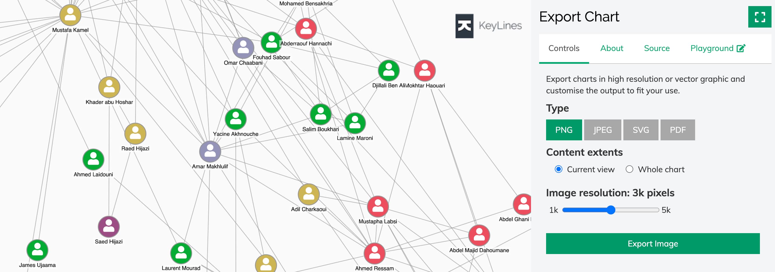 a screenshot from KeyLines Export Chart demo capturing the demo controls tab