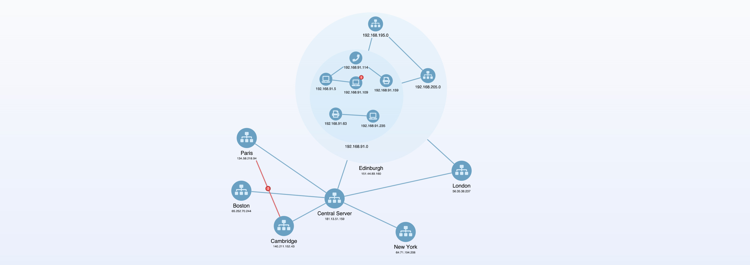 image of a network of nodes styled with various font icons
