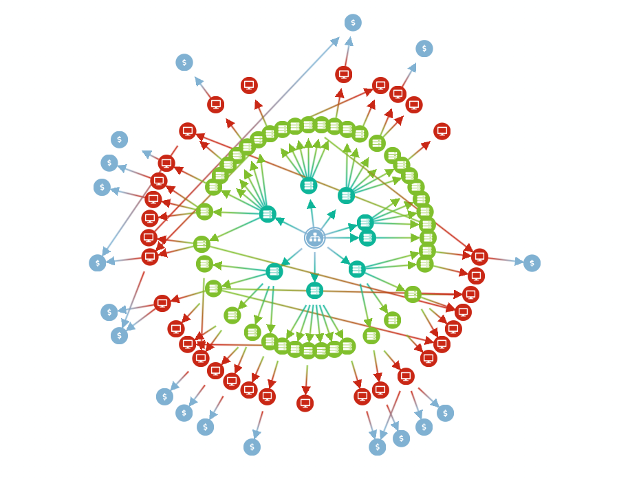 an example of radial layout chart