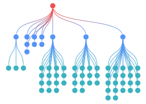 a sequential layout chart with grid stacking