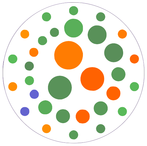 an example of concentric arrangement inside a combo