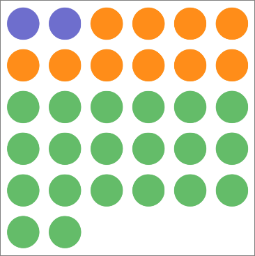 an example of grid arrangement inside a combo