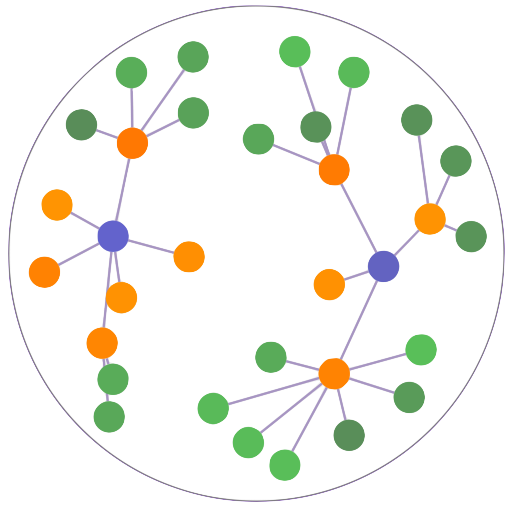 an example of lens arrangement inside a combo