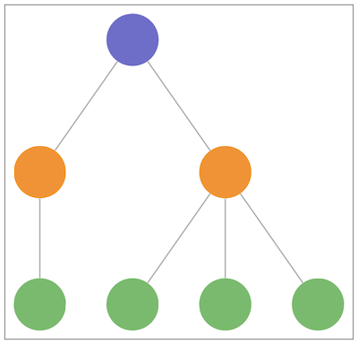an example of sequential arrangement inside a combo