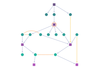 an image showing automatic assignment of levels in sequential layout