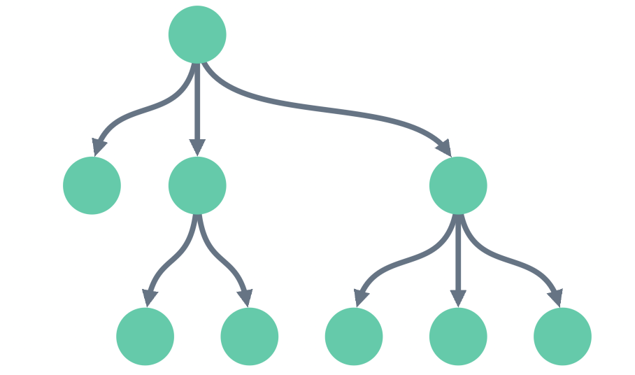 graph showing curved links with a down orientation in a sequential layout