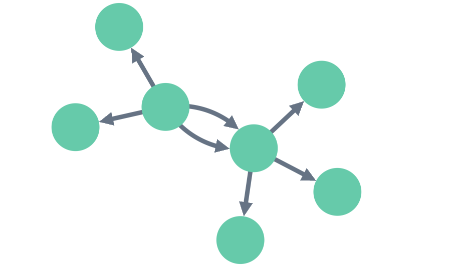 graph showing direct links in an organic layout