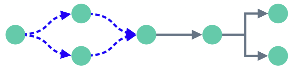 graph using angled links by default, with some curved links