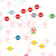 image of vulnerability exploits analysis demo