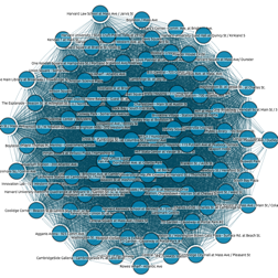 image of big network