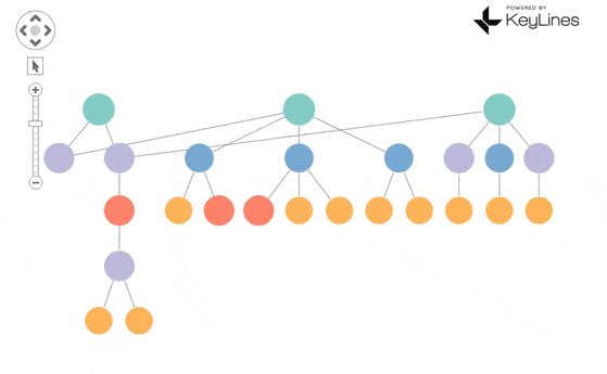 hierarchy layout with levels