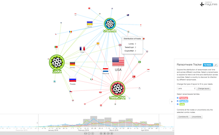 image of ransomeware demo