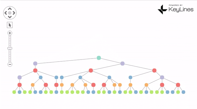 image of hierarchy layout