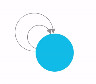 image of self link