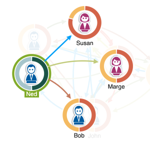 donuts in fraud chart