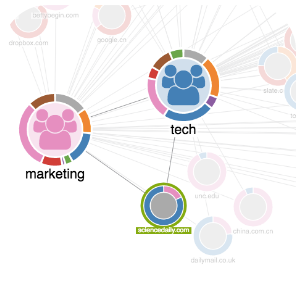 donuts in email connectivity chart