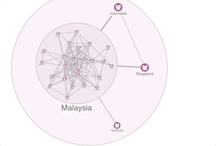 image showing chart using combos
