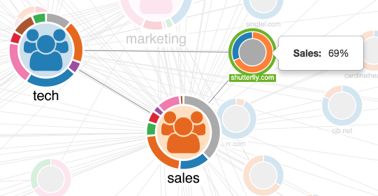 halos showing extra info when used with hover