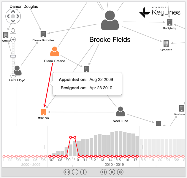 image showing how to use a timebar to see how a chart updates over time