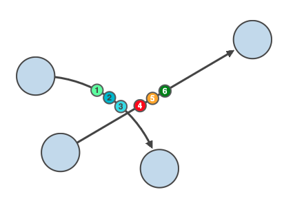 glyphs on crossing links, aligned with parent link
