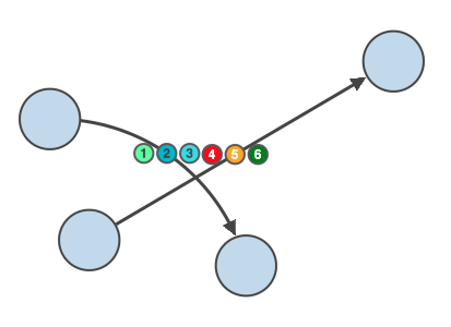 glyphs on crossing links, all aligned horizontally
