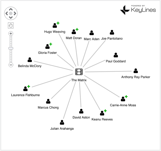 screenshot of updated Neo4j demo