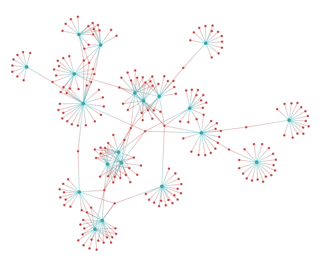 screenshot of plain chart using links with colour gradients