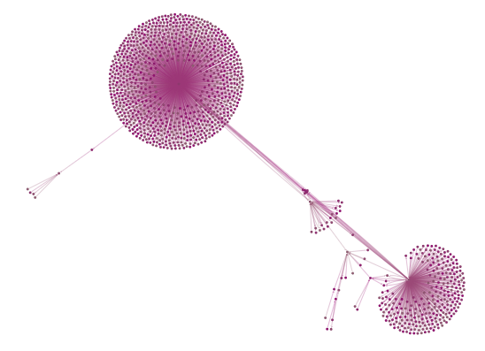 second image of chart for very large network using the new organic layout