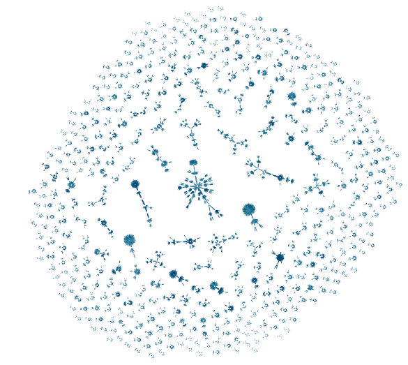 third image of chart for very large network using the new organic layout