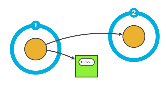 image showing glyphs aligned with halos