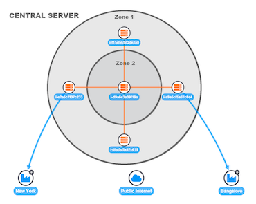 virtual representation of IT infrastructure