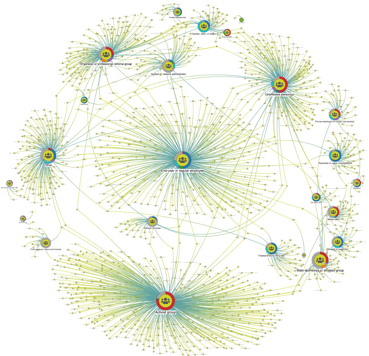 chart generated from very large dataset