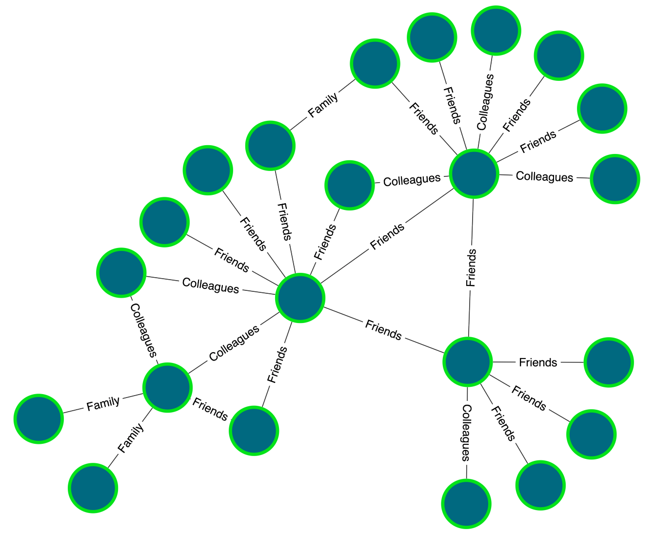 chart illustrating inline link labels