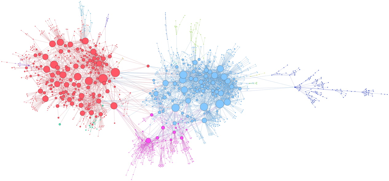 image of chart generated from very large dataset