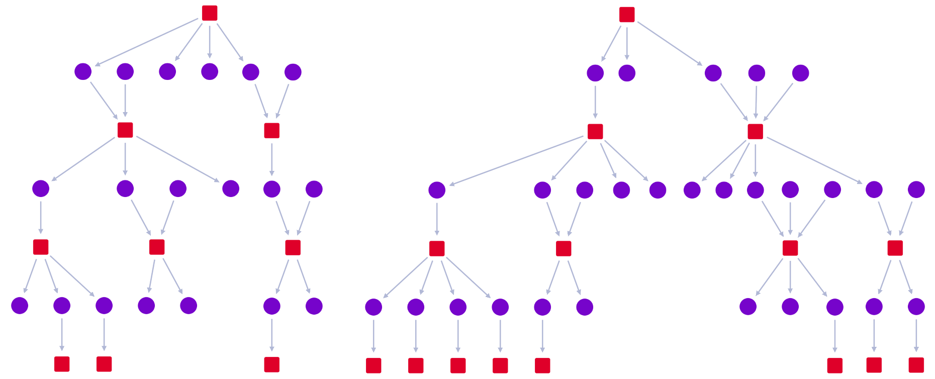 image showing enhanced sequential layout