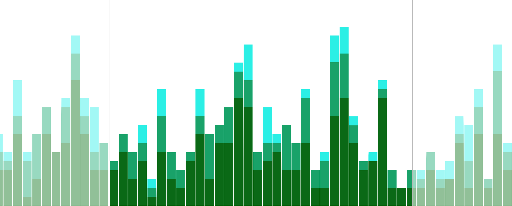 time bar using stacked bars