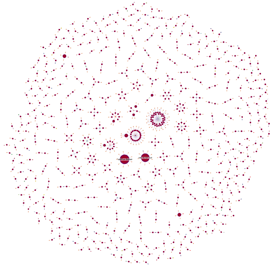 complex chart with new circle packing option