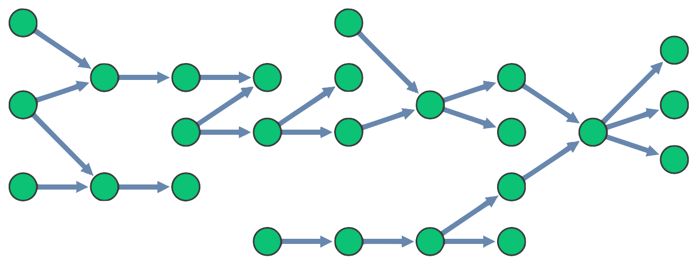 sequential layout using automatic level detection