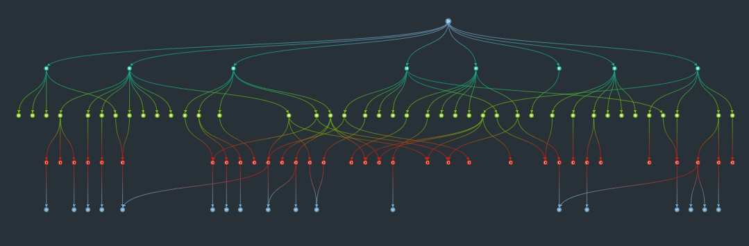 chart illustrating curved links in an adaptive layout