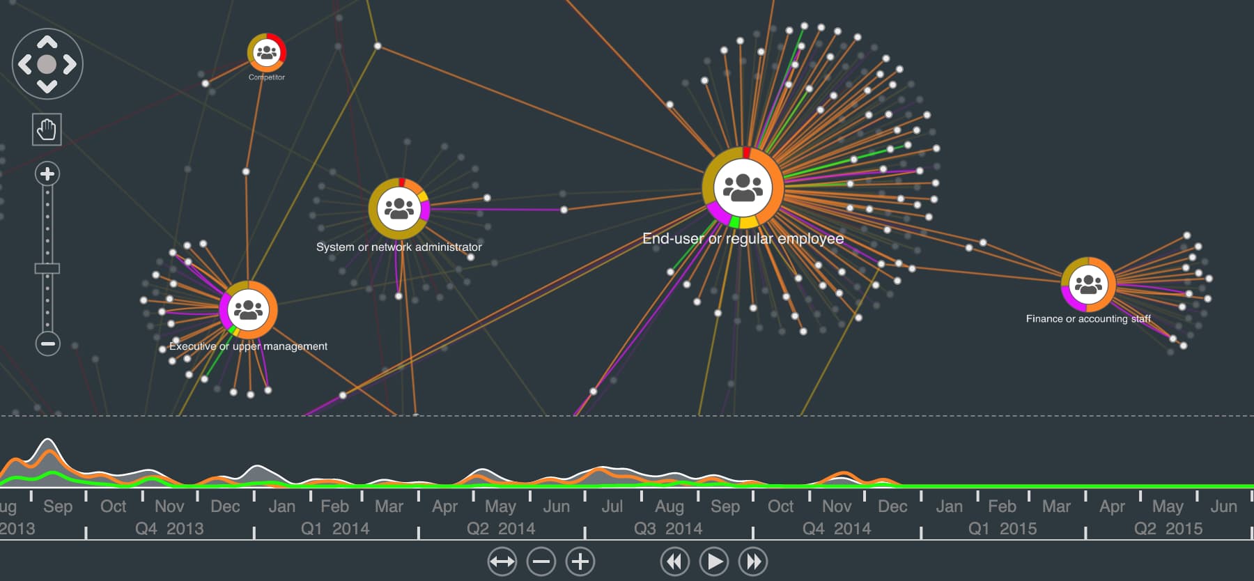 Image showing new dark mode for charts