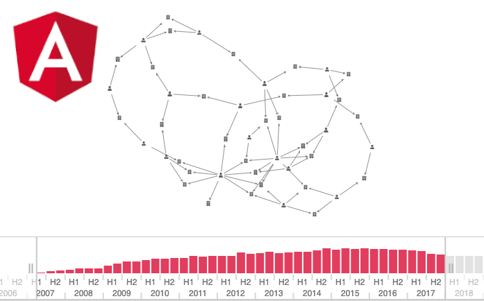 Image illustrating the new Angular integration demo