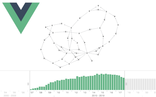 Image illustrating the new Vue integration demo