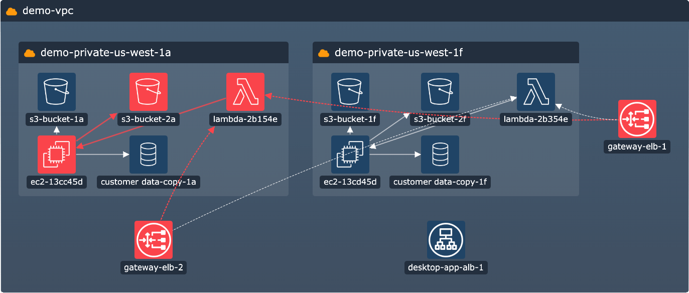Image showing open combos with styling