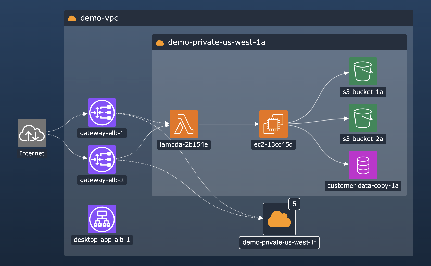 Screenshot of demo that uses sequential in combos