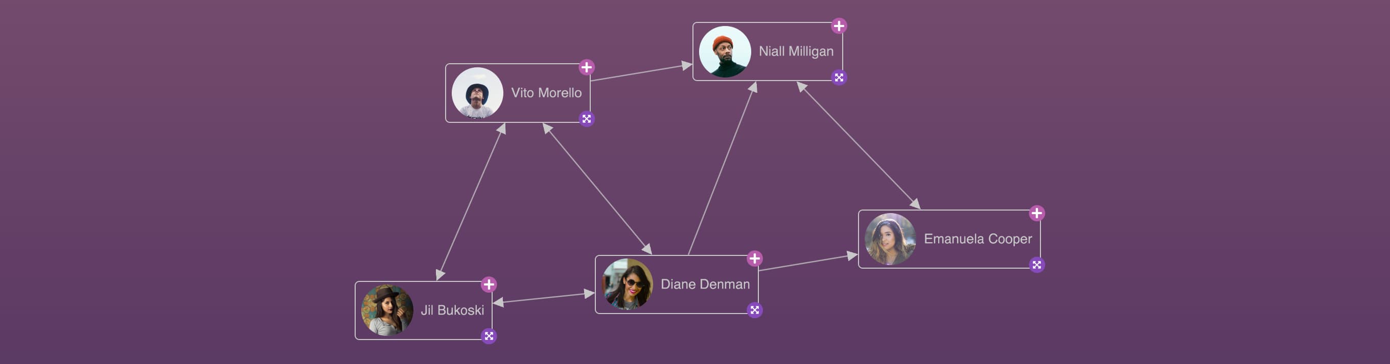 Screenshot of chart using image labels