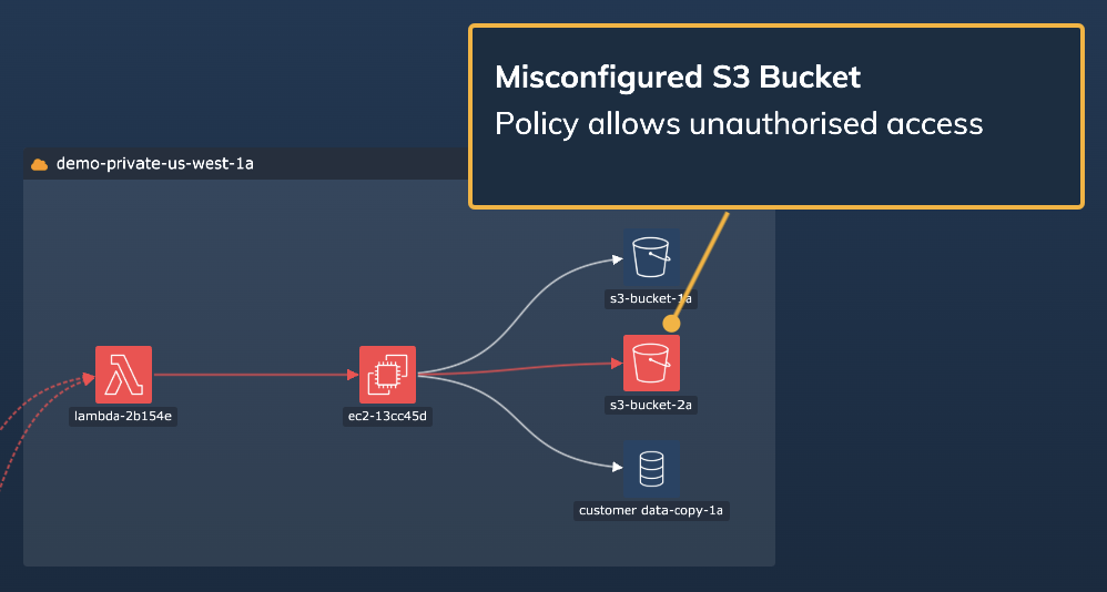 screen shot of annotation in cloud security demo