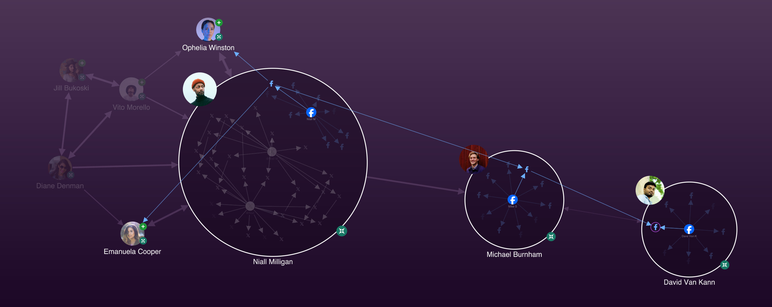 A screenshot from Social Media Analysis demo with several open and closed combos