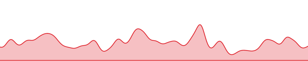 image of KeyLines time bar area plot